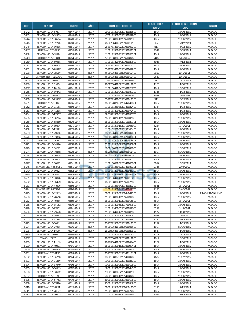 Turnos Pagados Articulo 53.pdf 75